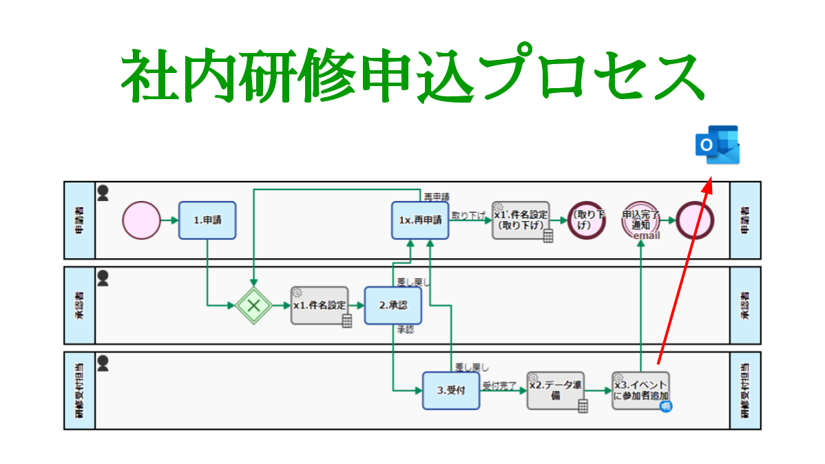 eyecatch-training-application-20221227-ja.png
