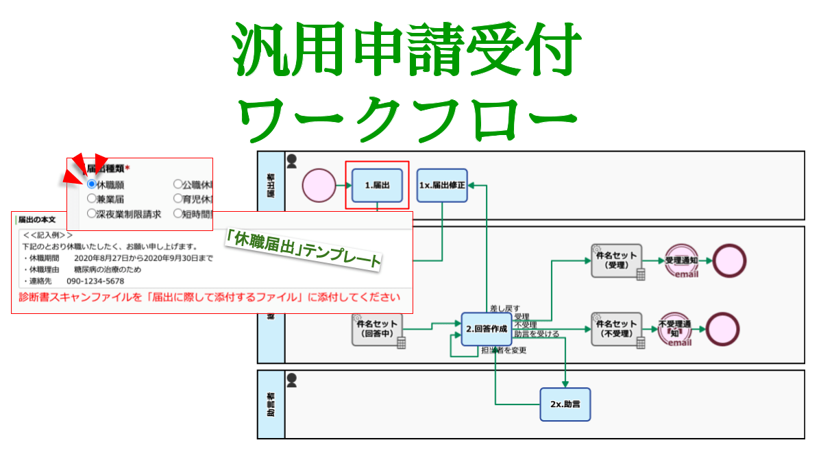 eyecatch-general-purpose-request-unified-input-guide-20211111.png