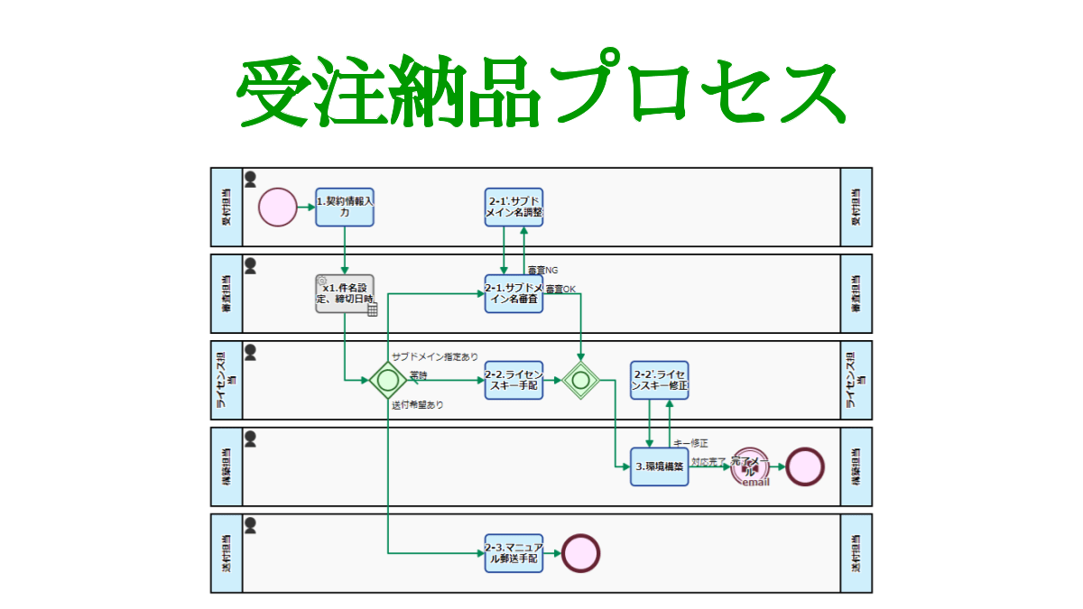eyecatch-order-delivery-flow-20230901-ja.png
