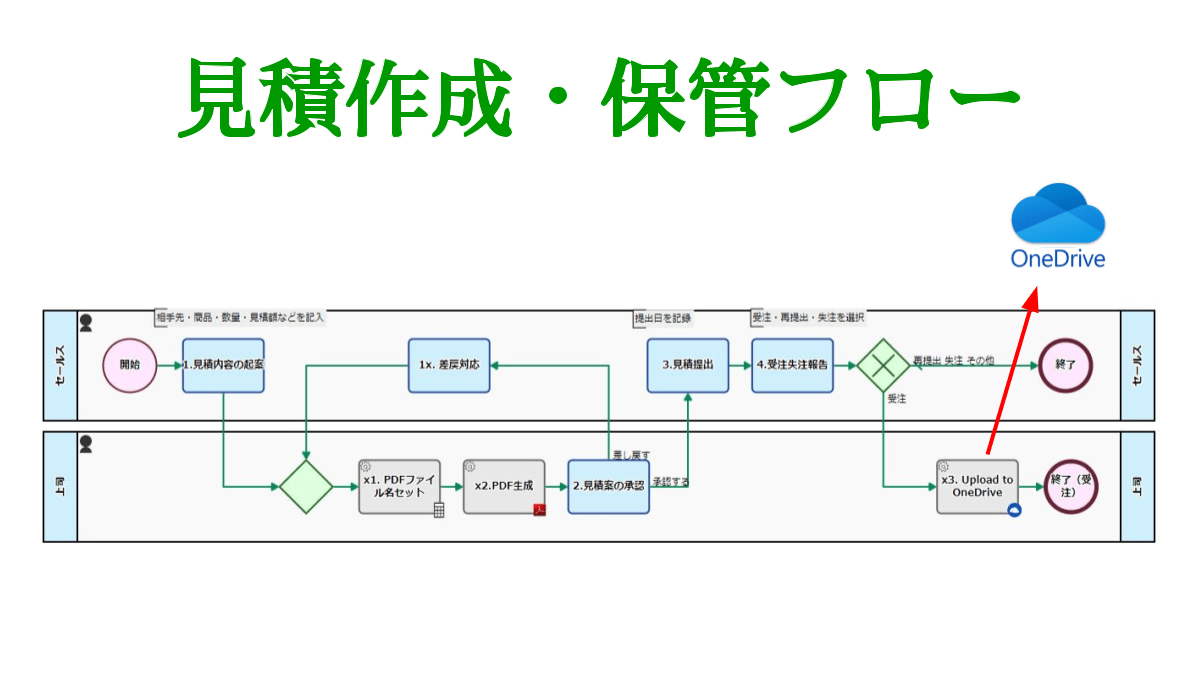 eyecatch-online-estimate-storage-flow-20220707-ja.png