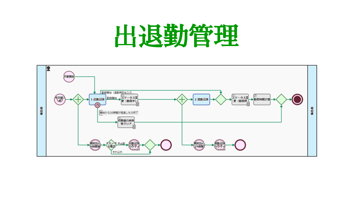 eyecatch-attendance-management-20211011.png