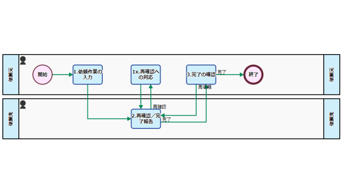 eye-catch-work-request-flow-20180305-220-ja.png