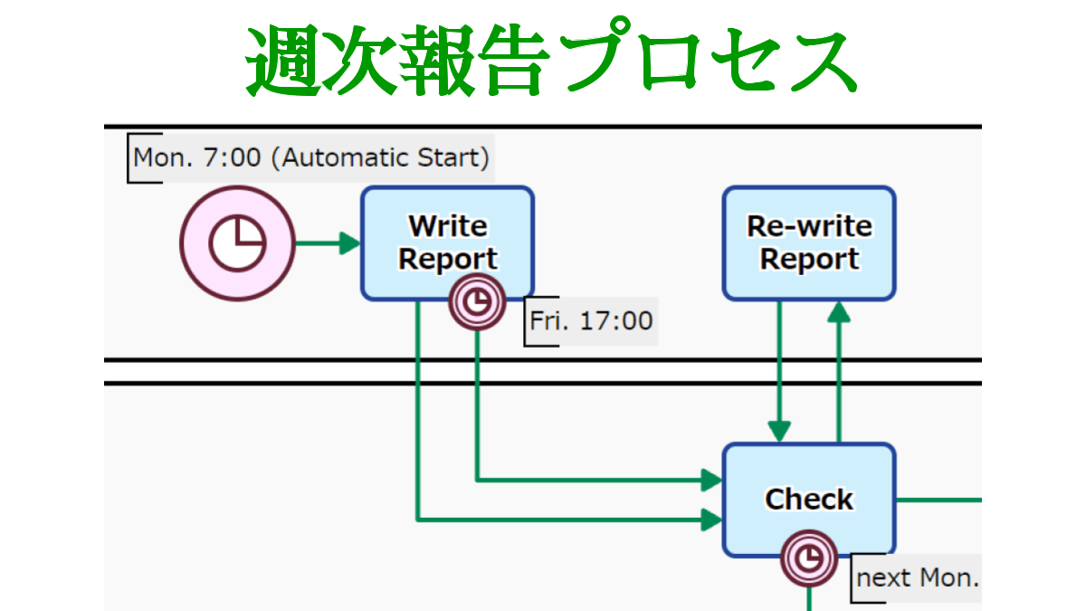 weekly-reporting-forced-termination-20210929-nocode-ja.png