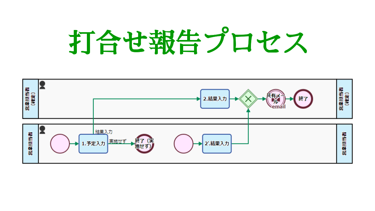 eyecatch-meeting-report-20230915-ja.png