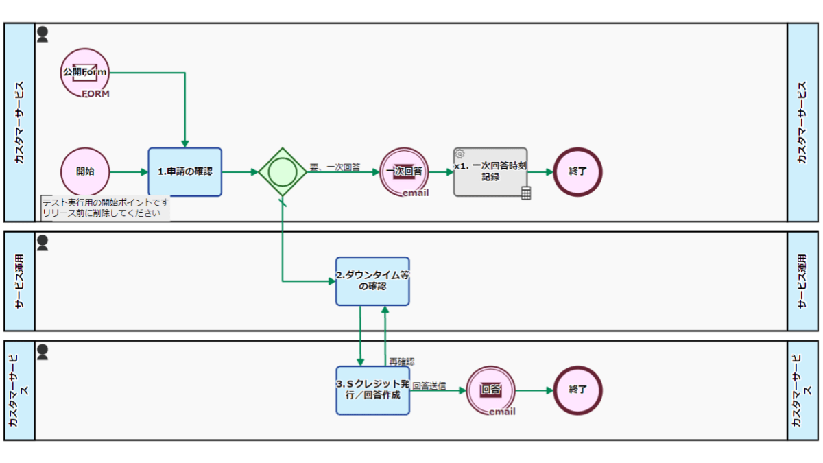 eye-catch-sla-credits-issuance-flow-20160201-220-ja-14.2.png
