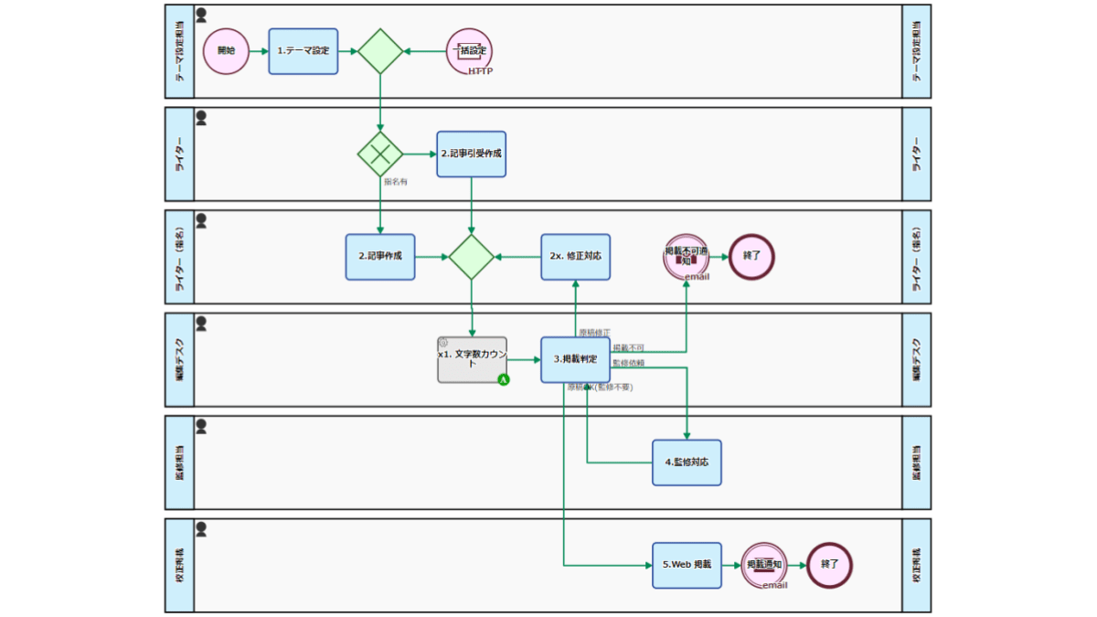 eye-catch-article-creation-flow-20161212-220-ja.png