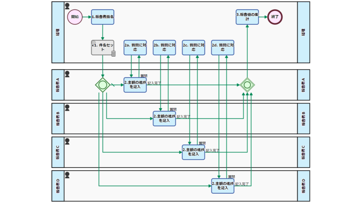 eye-catch-progress-report-process-20150518-220-ja-14.2.png