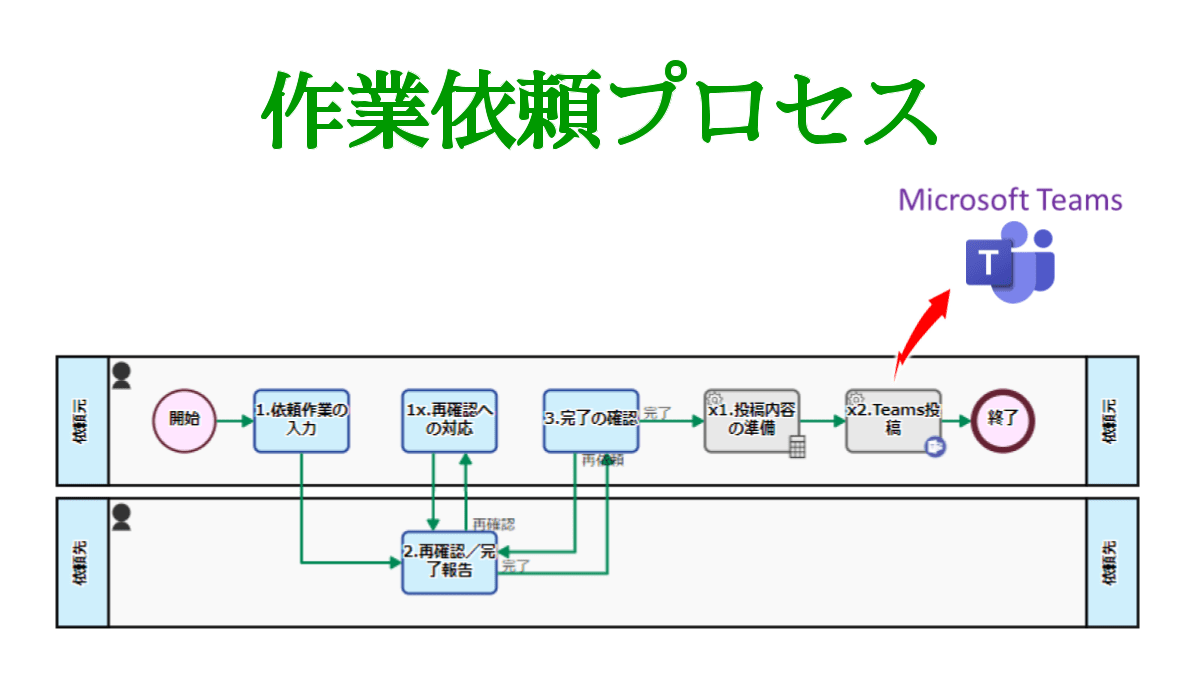 eyecatch-work-request-flow-20220131-2-ja.png