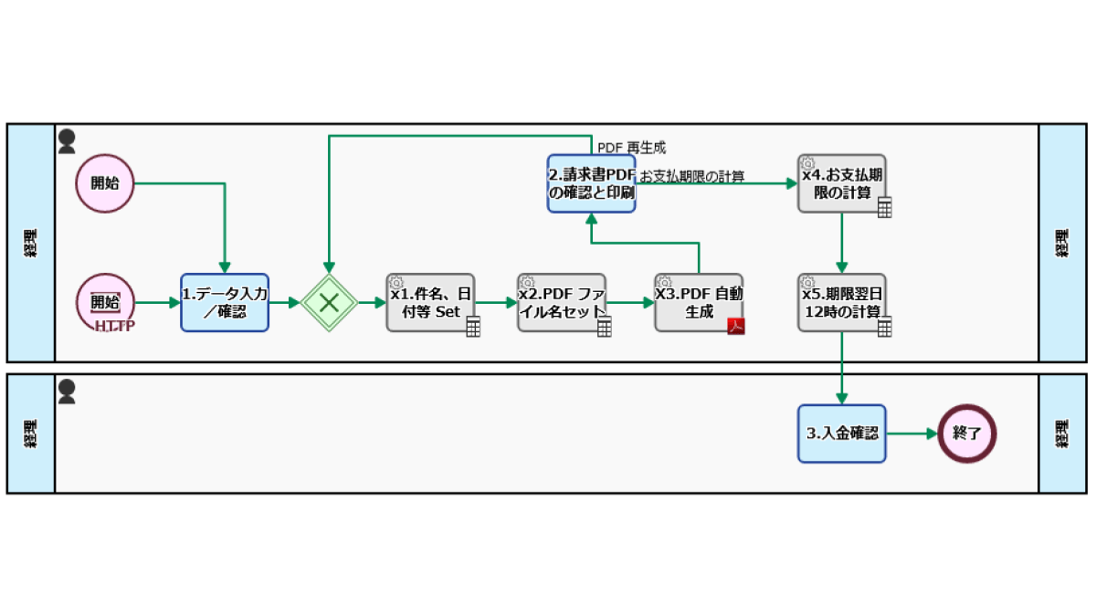 eye-catch-billing-process-20180717-209-ja-14.2.png