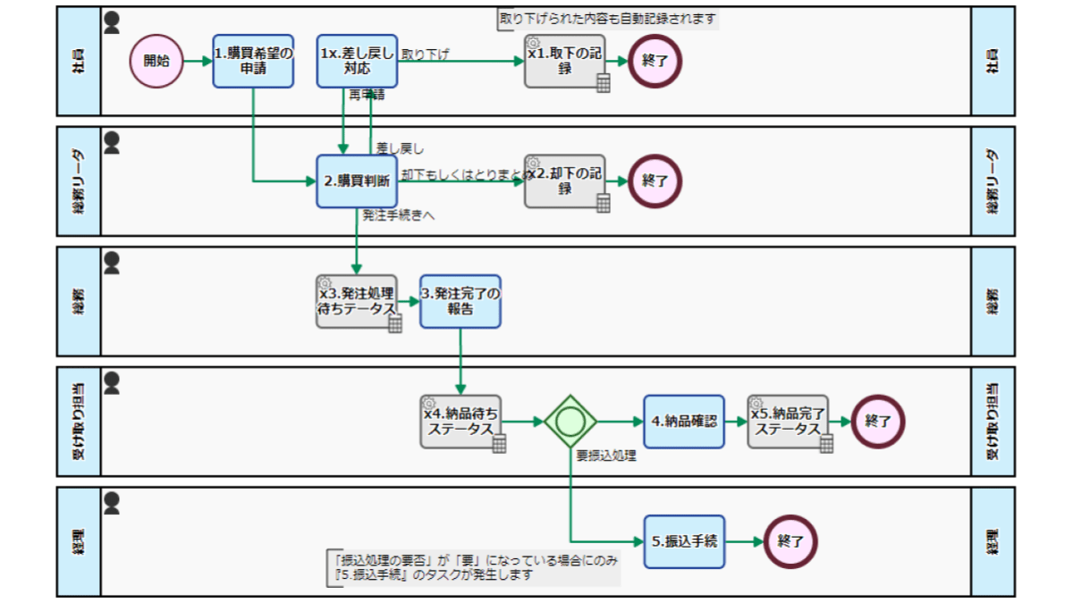 eye-catch-purchase-request-flow-20180318-218-ja.png