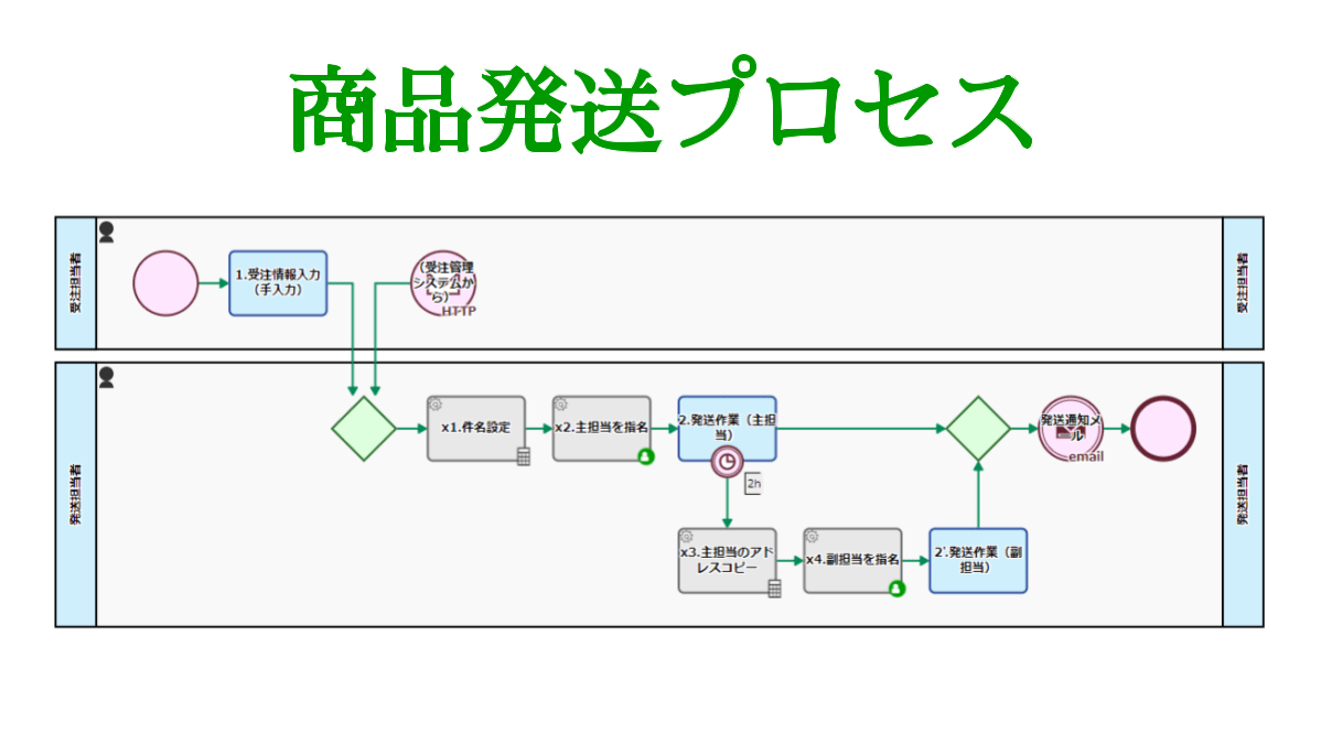 eyecatch-shipping-products-20211229-ja.png
