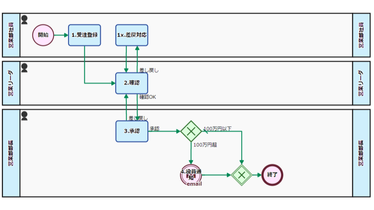 eye-catch-order-report-flow-20170116-220-ja-14.2.png
