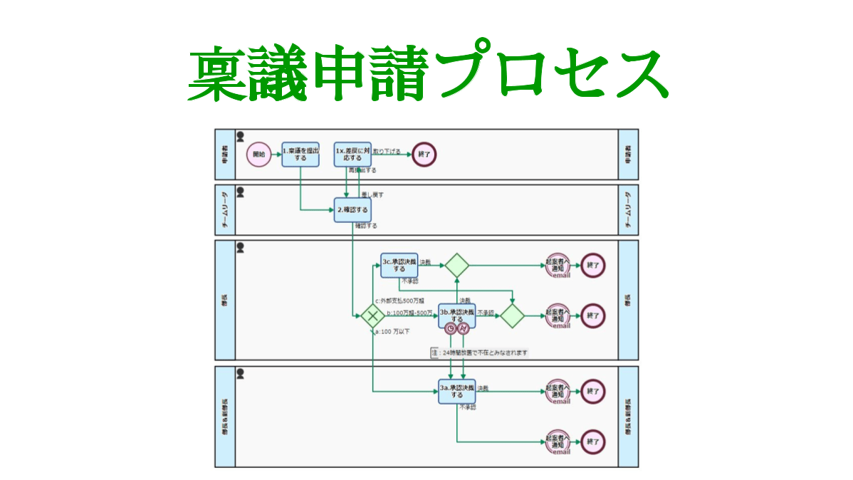 eyecatch-decision-making-request-flow2-20220725-ja.png