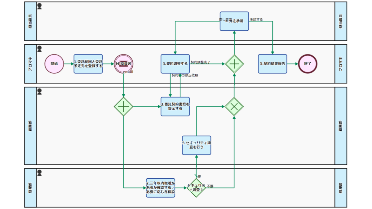 eye-catch-subcontracting-flow-20120717-220-ja-14.2.png