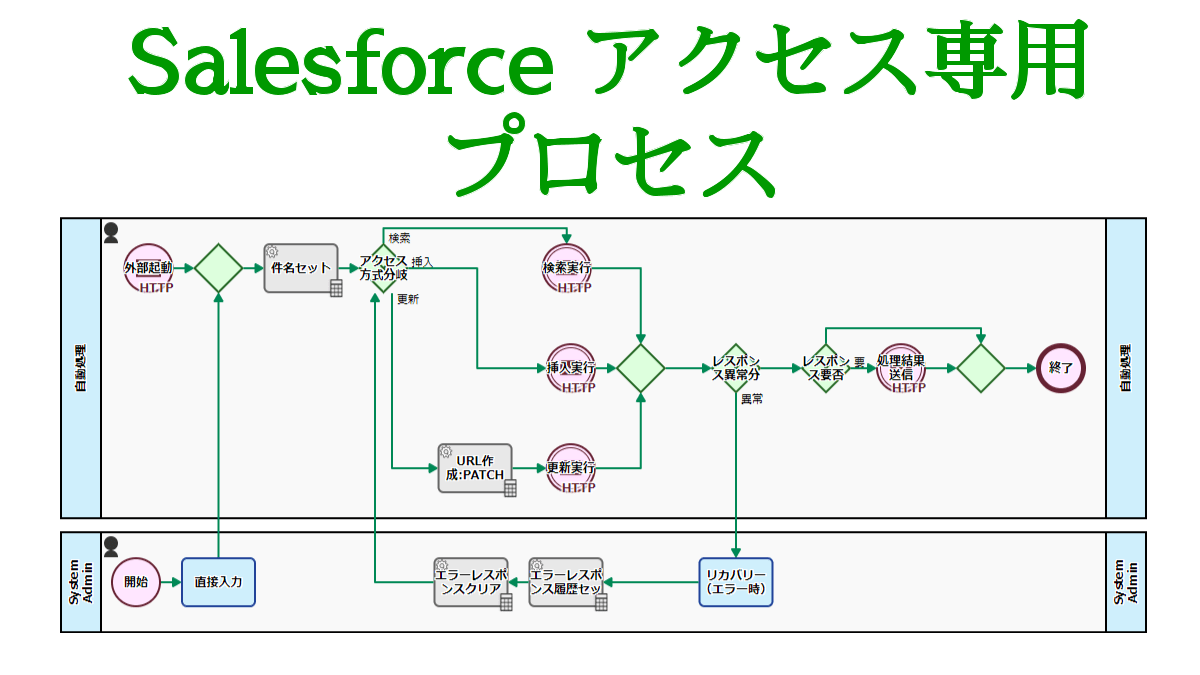 salesforce-cooperation-20210901.png