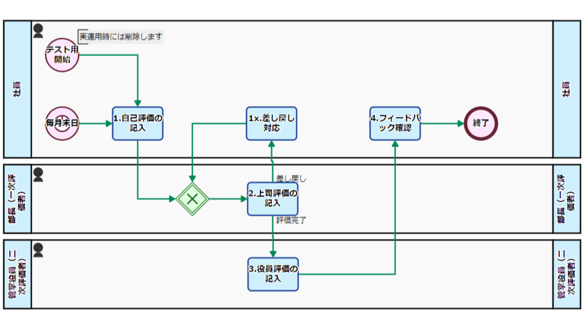 eye-catch-personnel-evaluation-process-20160307-218-ja-14.2.png