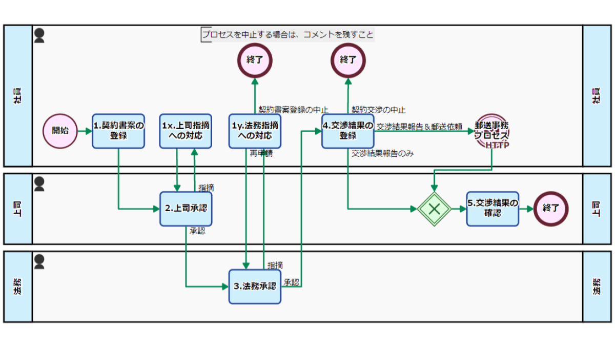 eye-catch-contract-approval-process-20161226-220-ja-14.2.png