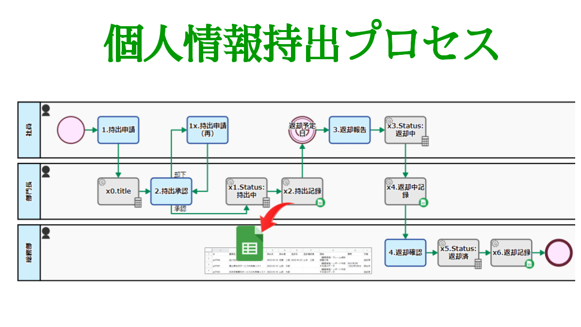 eyecatch-taking-out-management-for-privacy-data-20220420.png