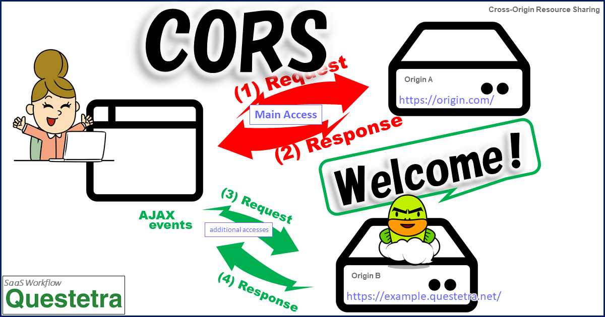 marketing-qmascot-cors-feature.png