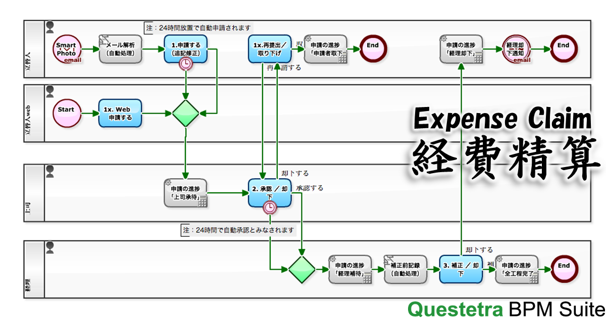 diagram-expense-claim-simple-ja.png