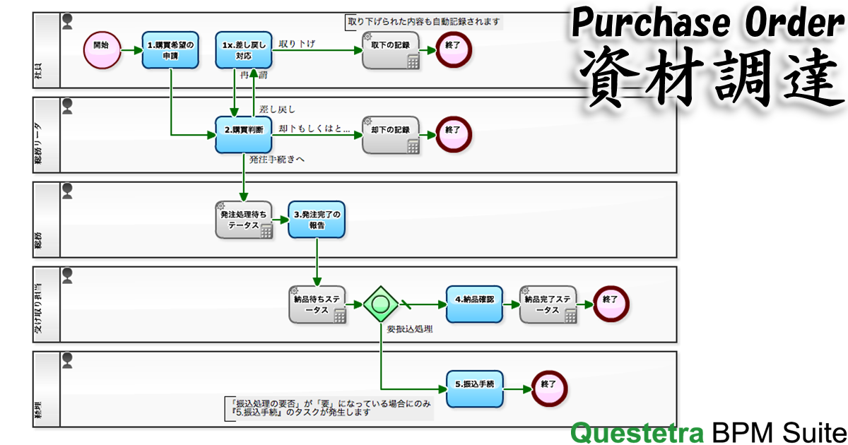 diagram-purchase-order-ja.png