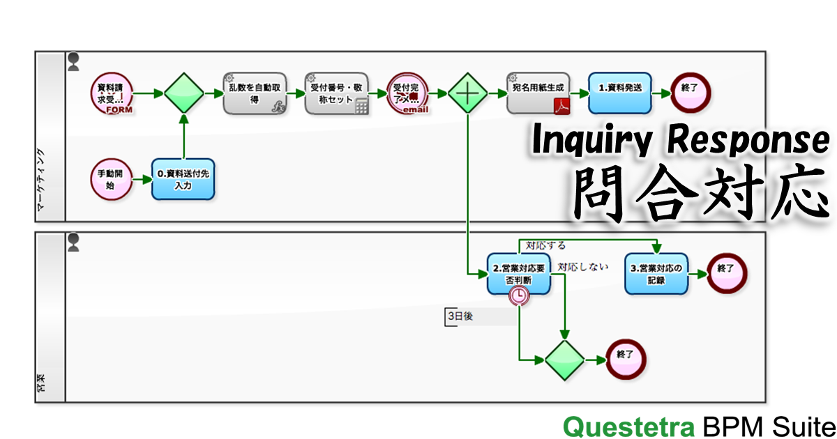 diagram-inquiry-response-ja.png