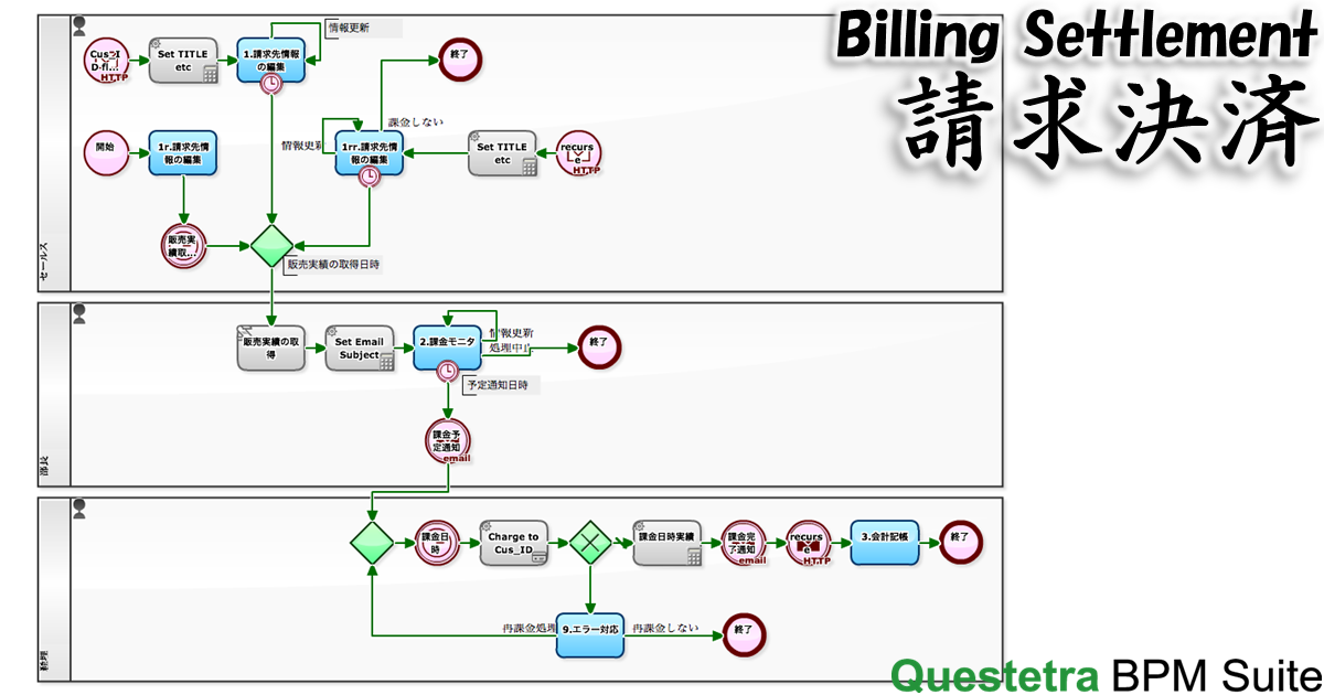 diagram-billing-settlement-ja.png