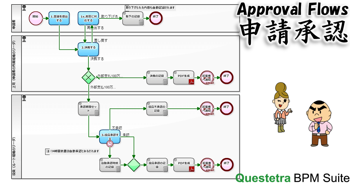 diagram-approval-flows-ja.png