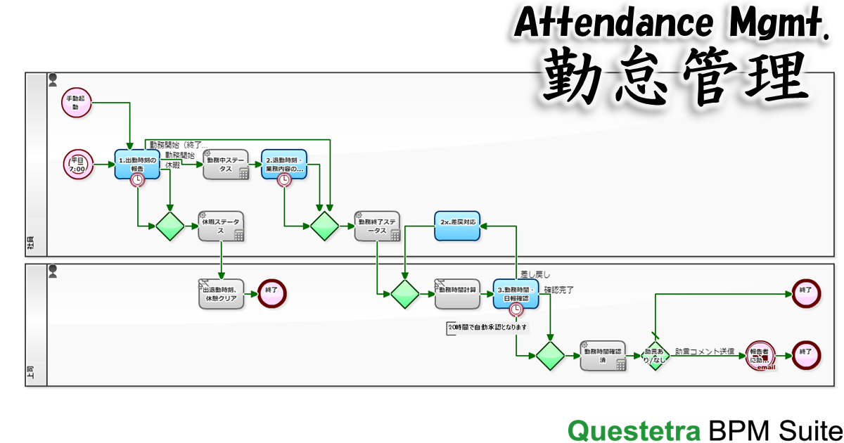 diagram-attendance-mgmt-ja.png