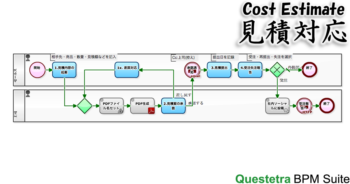 diagram-cost-estimate-ja.png